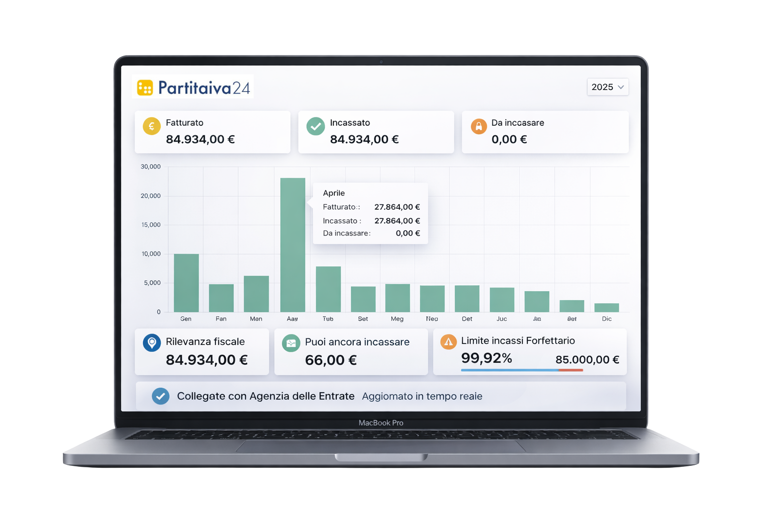 Dashboard PartitaIva24 Cloud